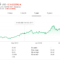 Micron technology stock price