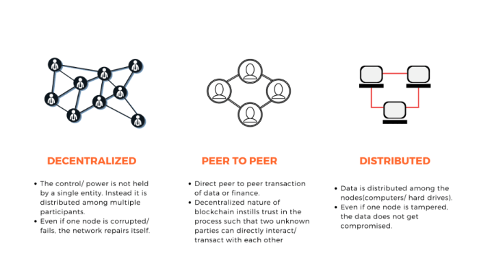 Blockchain technology what is
